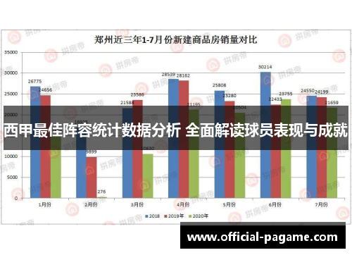 西甲最佳阵容统计数据分析 全面解读球员表现与成就