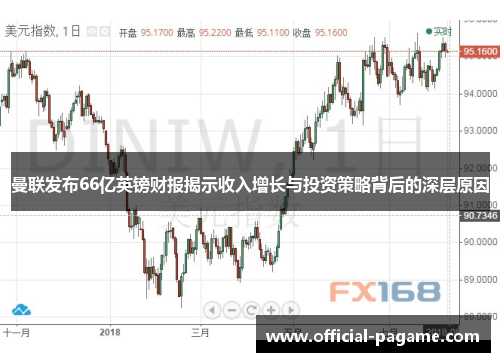 曼联发布66亿英镑财报揭示收入增长与投资策略背后的深层原因