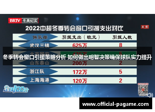 冬季转会窗口引援策略分析 如何做出明智决策确保球队实力提升