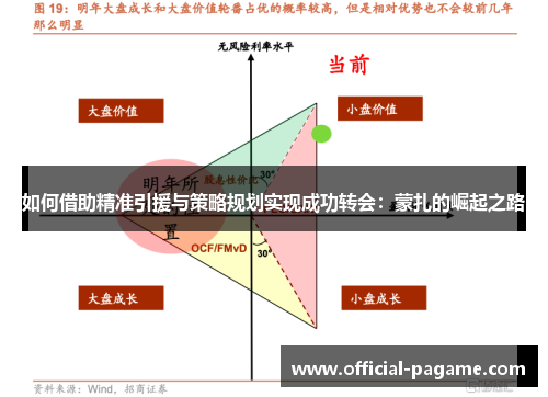 如何借助精准引援与策略规划实现成功转会：蒙扎的崛起之路