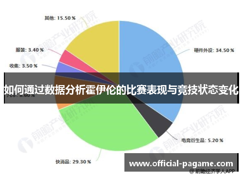 如何通过数据分析霍伊伦的比赛表现与竞技状态变化 如何通过数据分析霍伊伦的比赛表现与竞技状态变化