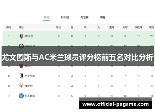 尤文图斯与AC米兰球员评分榜前五名对比分析