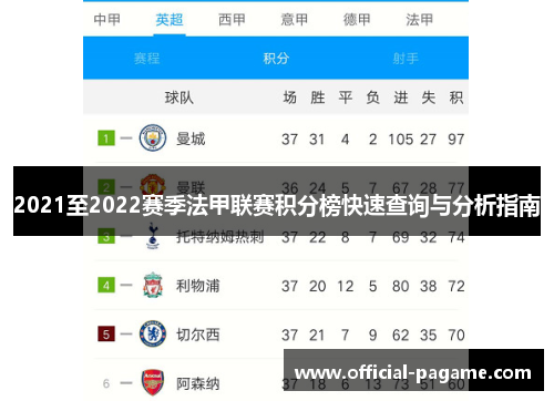2021至2022赛季法甲联赛积分榜快速查询与分析指南