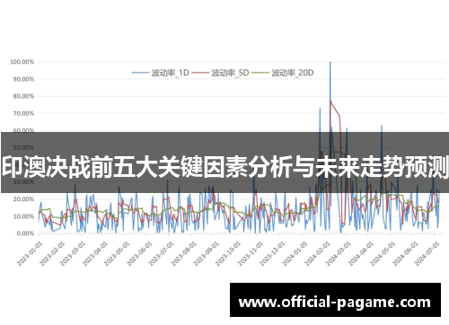 印澳决战前五大关键因素分析与未来走势预测