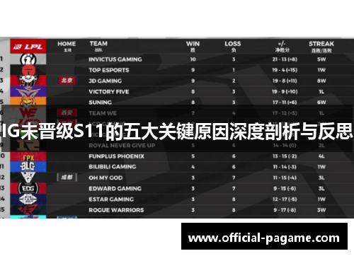 IG未晋级S11的五大关键原因深度剖析与反思 IG未晋级S11的五大关键原因深度剖析与反思