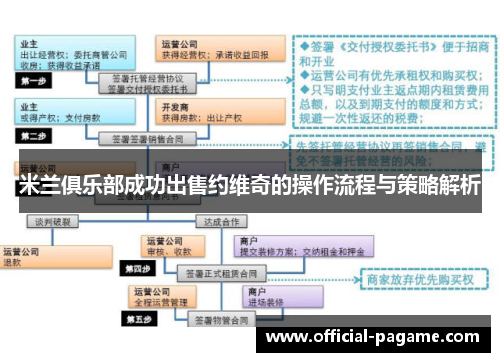 米兰俱乐部成功出售约维奇的操作流程与策略解析