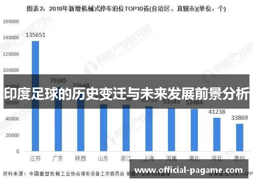 印度足球的历史变迁与未来发展前景分析