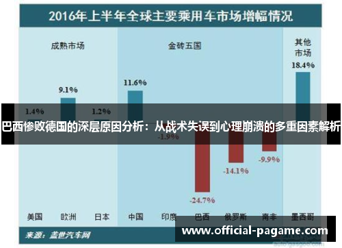 巴西惨败德国的深层原因分析:从战术失误到心理崩溃的多重因素解析 巴西惨败德国的深层原因分析:从战术失误到心理崩溃的多重因素解析