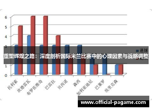 重塑辉煌之路：深度剖析国际米兰比赛中的心理因素与战略调整