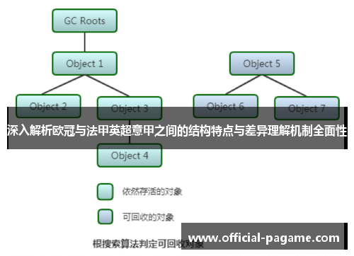 深入解析欧冠与法甲英超意甲之间的结构特点与差异理解机制全面性 深入解析欧冠与法甲英超意甲之间的结构特点与差异理解机制全面性