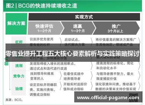 零售业提升工程五大核心要素解析与实践策略探讨